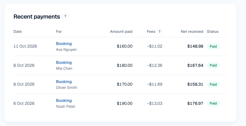 Card payments list showing amount paid, fees and net received